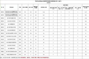 生日夜状态火热！福克斯半场三分8中6砍26分3助3断